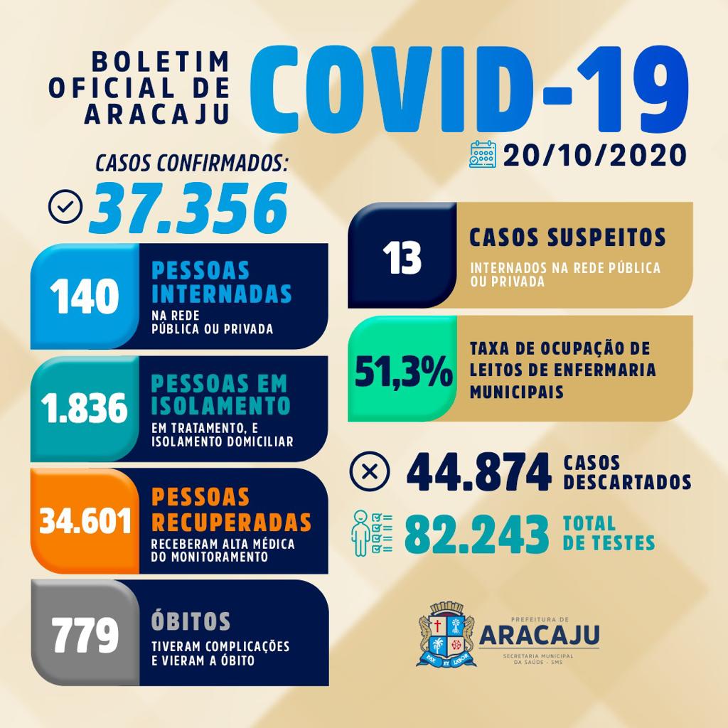 Arte Ascom SMS