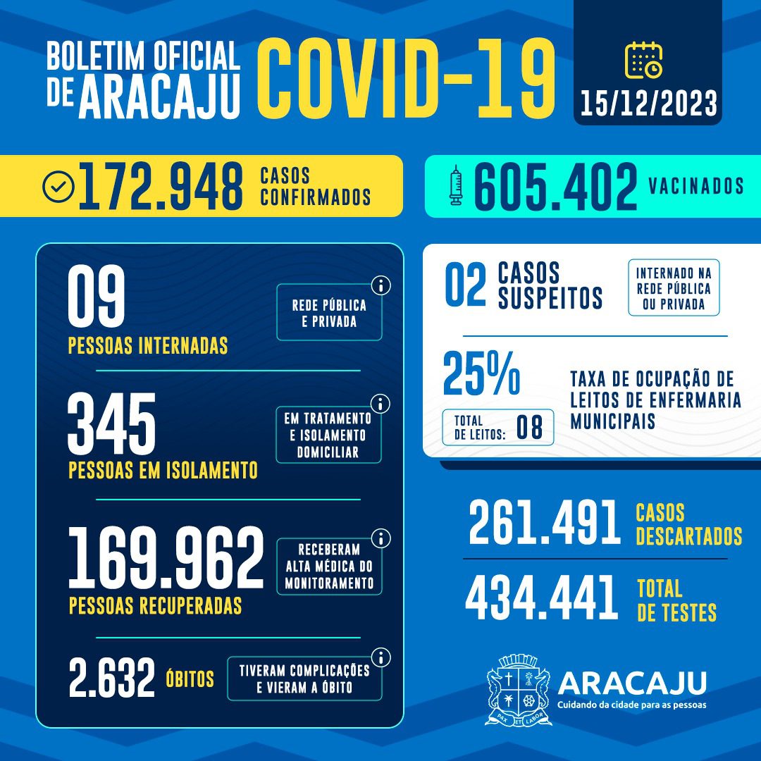 Foto: Ascom/SMS