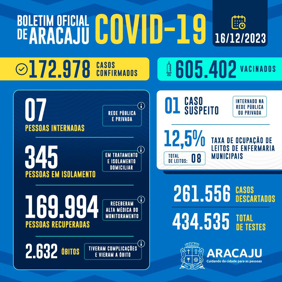 Foto: Ascom/SMS