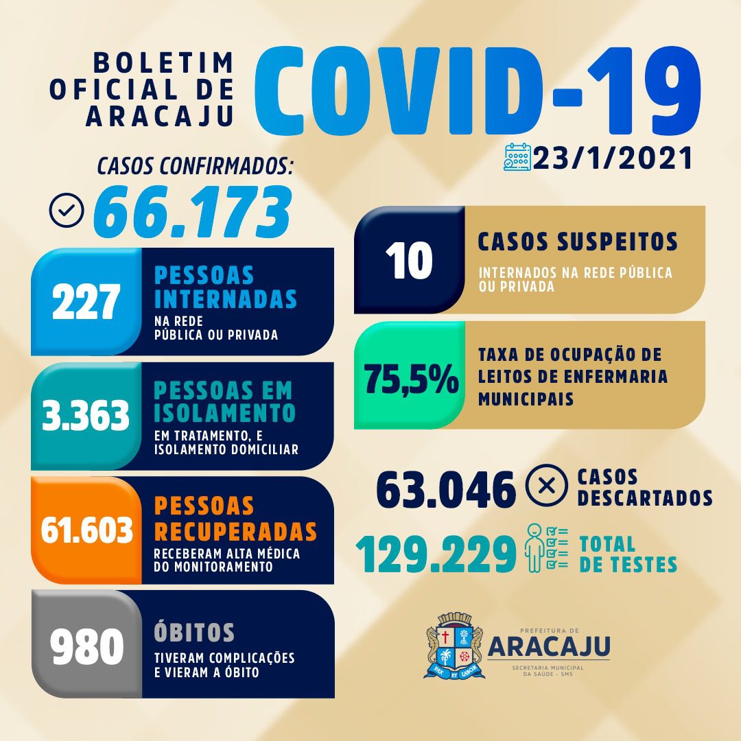 Arte: Ascom/SMS