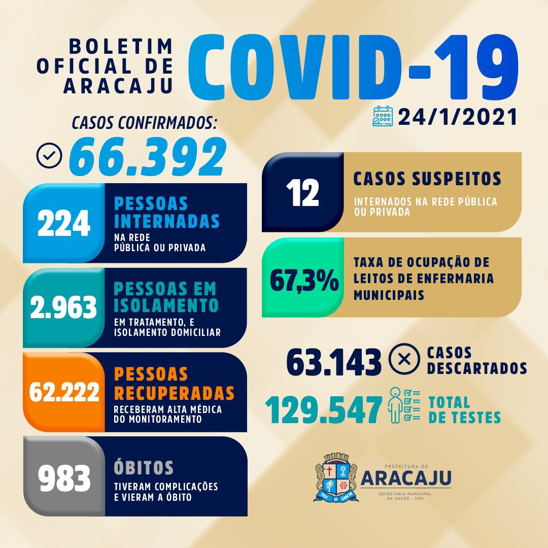Arte: Ascom/SMS