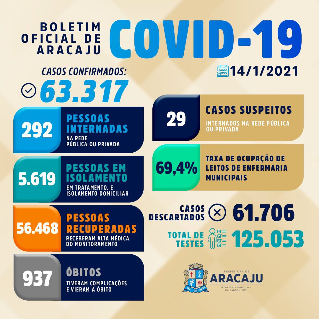 Arte: Ascom SMS